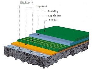 Quy trình thi công sơn epoxy chống tĩnh điện